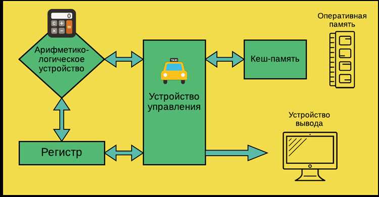 Определение и назначение