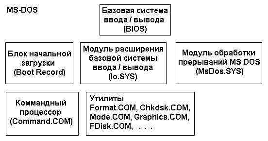 Операционная система простыми словами о ее сути и функциях